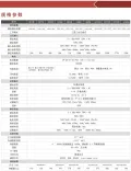 GX系列10-200K 三进三出工业级工频UPS电源 - 图 5