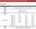 CS系列（300W~6000W）车载离网逆变器 - 图 7