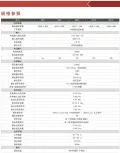 HM系列3-15KVA 48V输入通信用模块化并联逆变电源 - 图 7